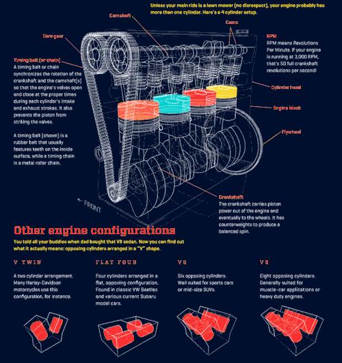 汽车手动变速箱工作原理动态图,汽车齿轮工作原理动态图