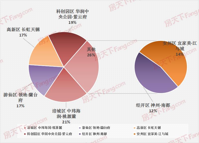 在绵阳买房买哪个小区房子好一点,在绵阳买房买多少层好
