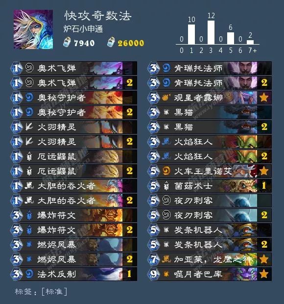 炉石传说最新九工作卡组大全！