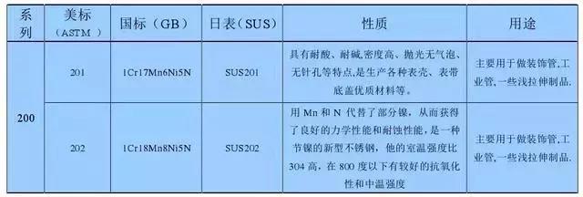 不锈钢知识大全，别再问我201、301、304、410、430哪个是好钢！
