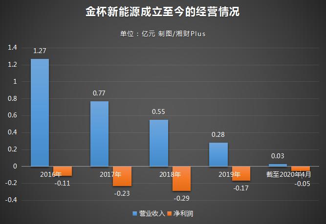 鍗栨柊鑳芥簮鐢佃溅涓轰粈涔堜細浜忔崯,鍗栨柊鑳芥簮姹借溅鐢垫睜浜忔崯
