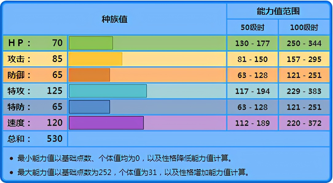 宝可梦第八世代最好的组合,宝可梦千面避役幼年体叫什么