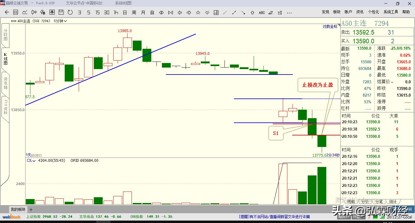 期货看盘口技巧与实盘操作,实盘t+0交易技巧实操