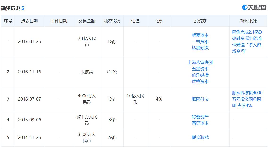 网鱼网咖全貌,网鱼网咖年营收