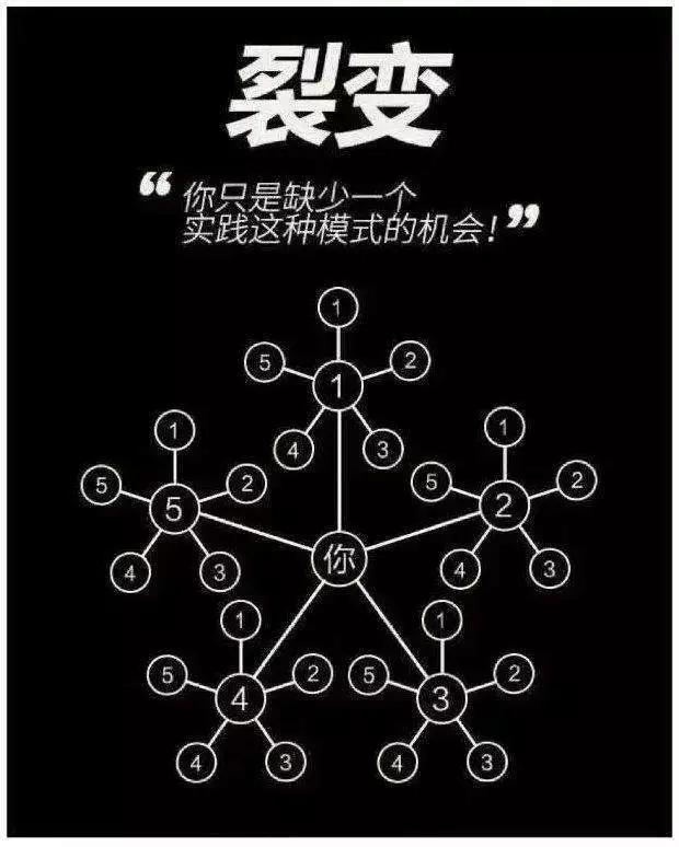 微商无限裂变赚钱,赚赚网是真的吗