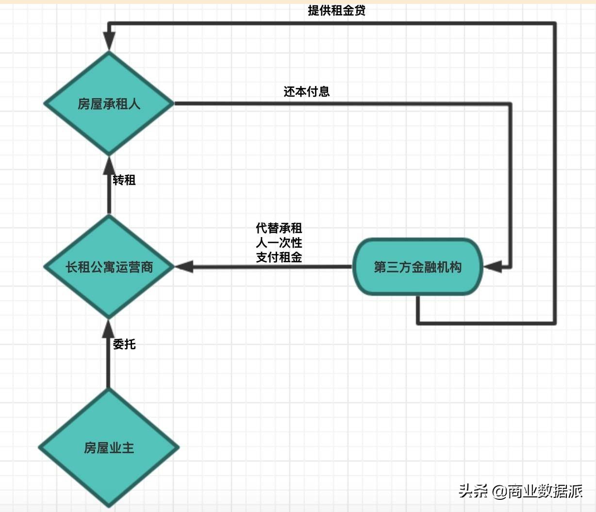 蛋壳租房爆雷,不给房租蛋壳爆雷算不算正当理由
