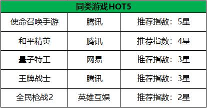 使命召唤手游吃鸡模式操作设置,使命召唤手游吃鸡模式怎么玩