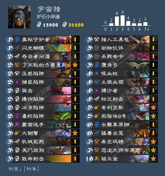 炉石传说最新卡组1月胜率排行,炉石传说九工作名字
