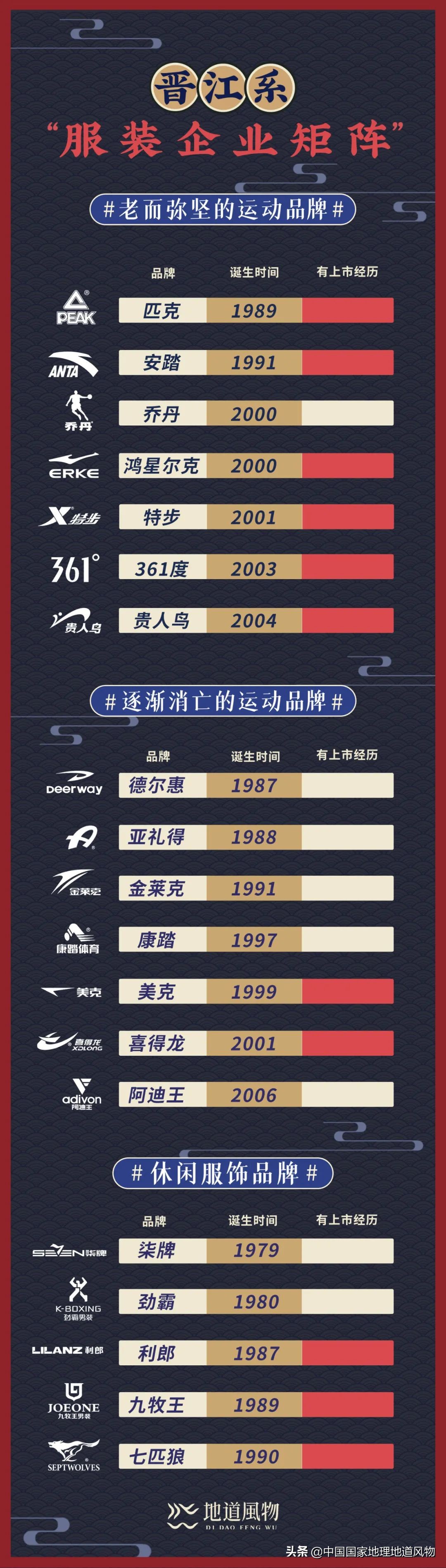 中国体育运动第一品牌,中国体育第一