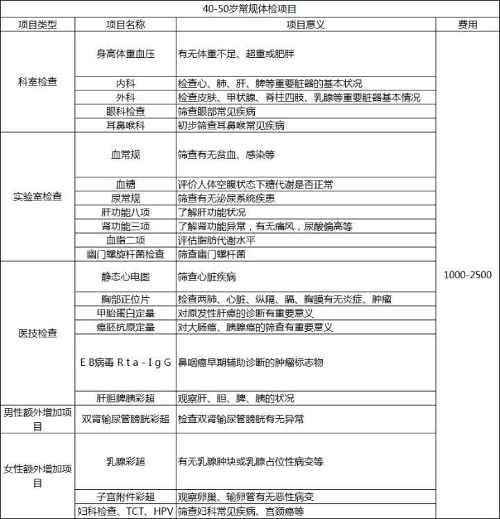 康康体检网预约,康康体检网入职体检预约有用吗