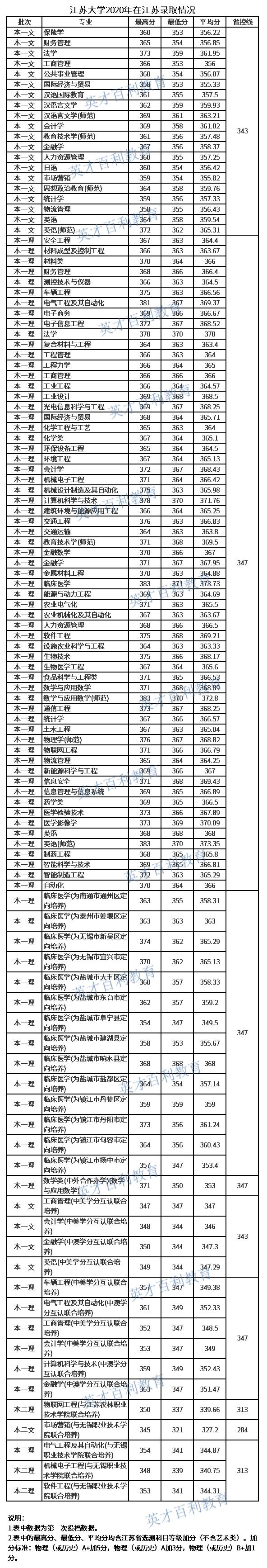 江苏强势崛起的黑马大学,黑马院校