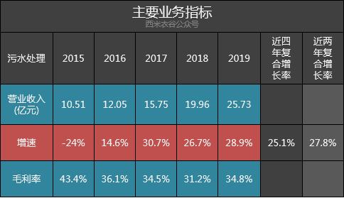 首创股份业绩预告,首创股份最新股评