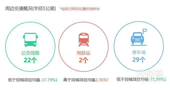两江新区中迪广场地址,两江新区宜奥商圈