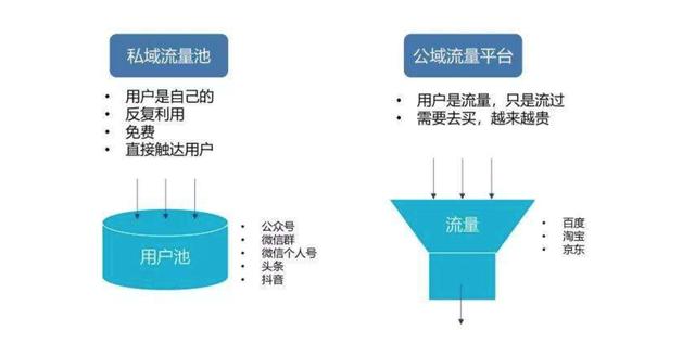 餐饮经济危机怎么去面对,没有危机感的人怎么办