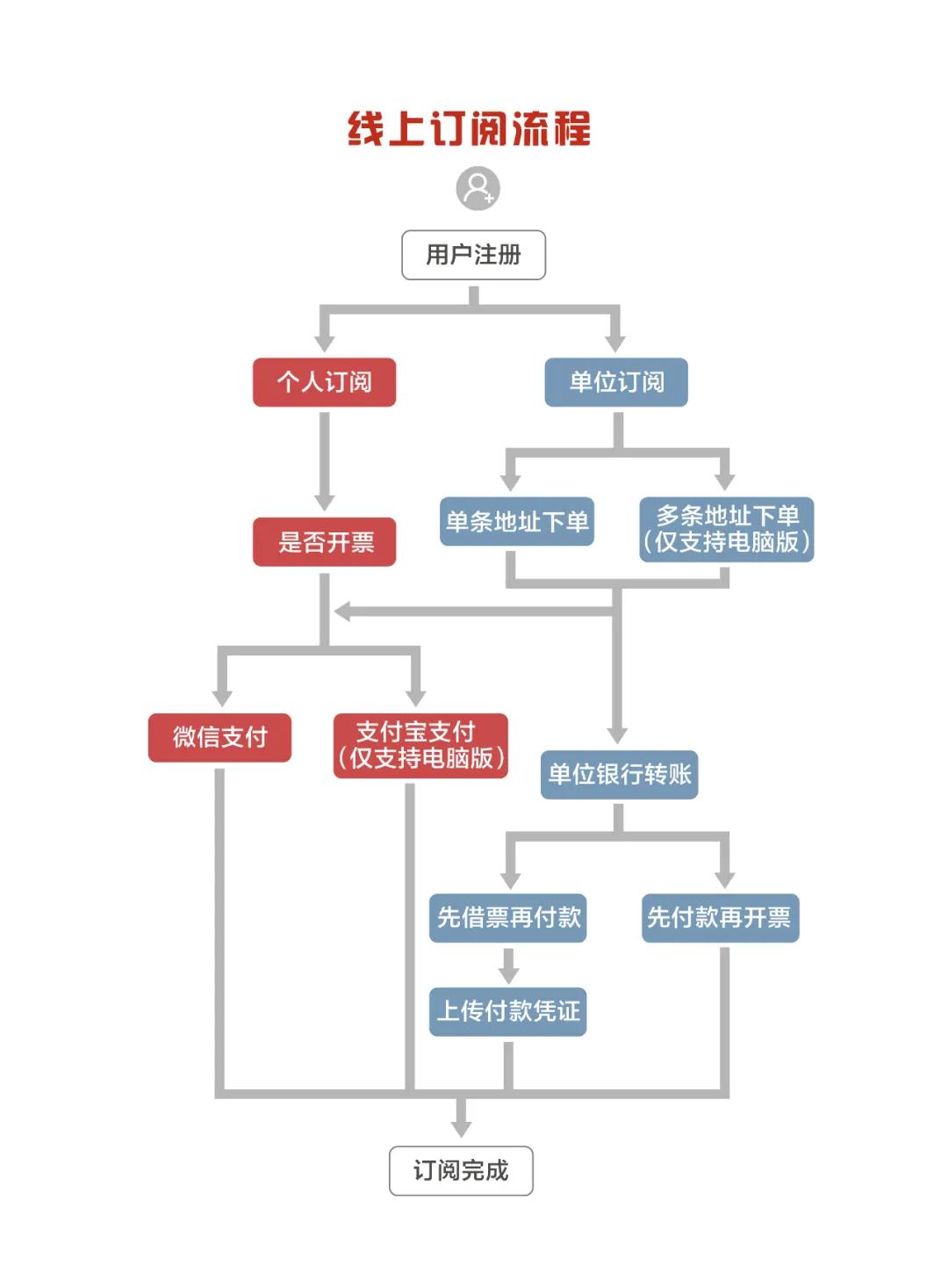 中国退役军人杂志免费发吗,退役军人订阅号消息