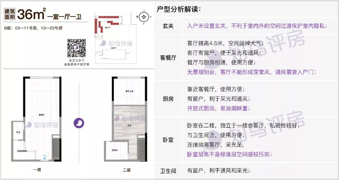 中正soho东莞长安复式楼,长安镇中正soho邮编