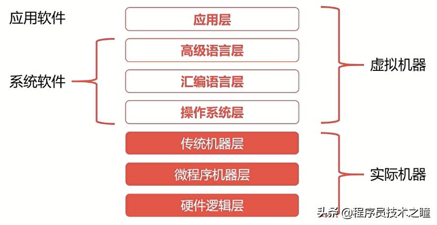 计算机组成原理机器语言,计算机的工作原理和编程方法