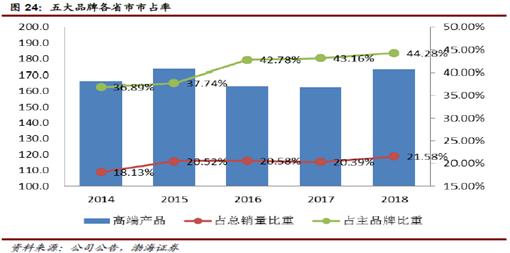 百威亚太和青岛啤酒,青岛啤酒海外知名度