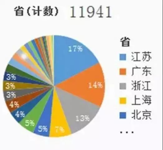 杭州化工企业生产副总工作薪资,化工与制药专业目前就业薪资如何
