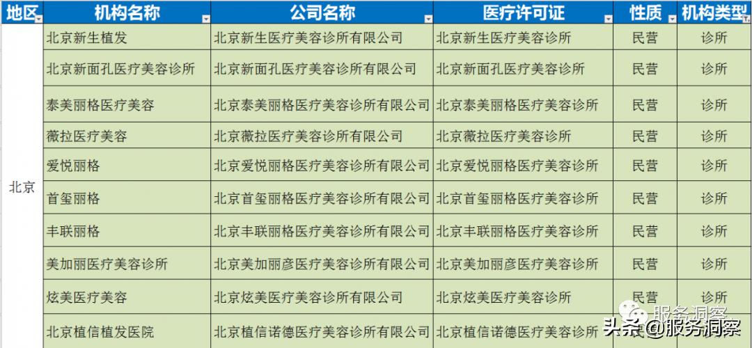 北京协和医院植发中心,北京新生植发医院咋样
