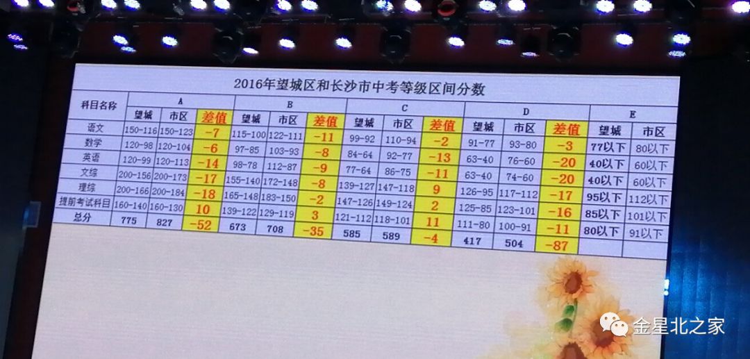 望城将实现教育融城,长沙望城金星北最新规划