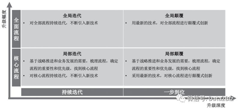 企业为什么要进行财务数字化转型,企业为什么要做数字化营销转型