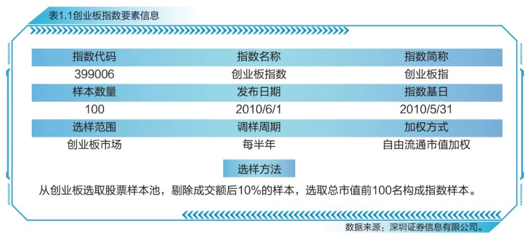 创业板指数十周年蓝皮书发布，感受中国创新创业发展节拍