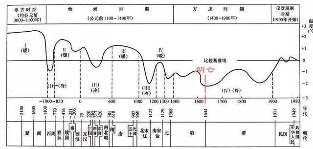 杨贵妃吃荔枝是怎么送到长安的,杨贵妃吃的荔枝是怎么运到长安