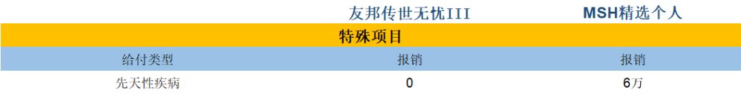 msh精选个人医疗保险怎么样,msh个人精选