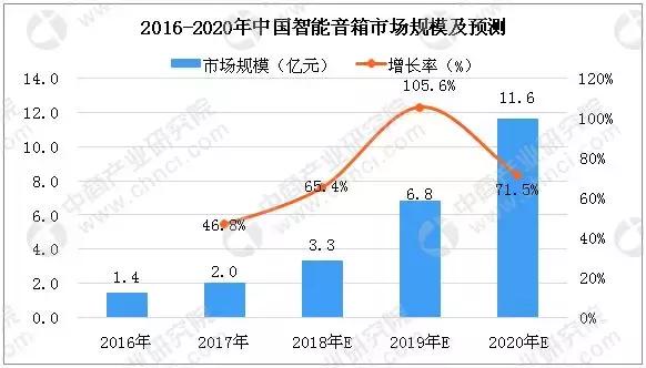 天猫精灵扩容 (天猫精灵抢占市场)