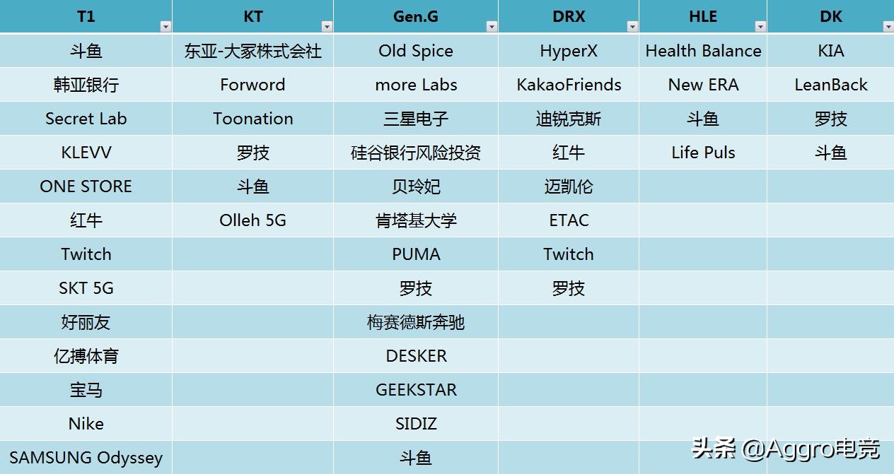 lol春季赛的资助商有哪些,lol赛事谁资助的