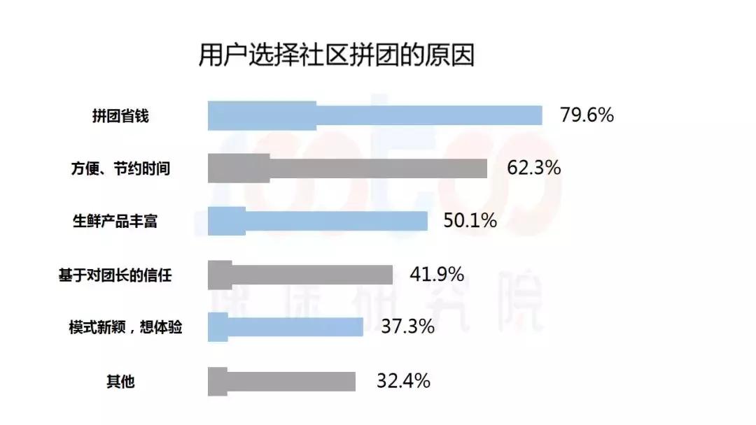 速途报告,速途研究院众创空间
