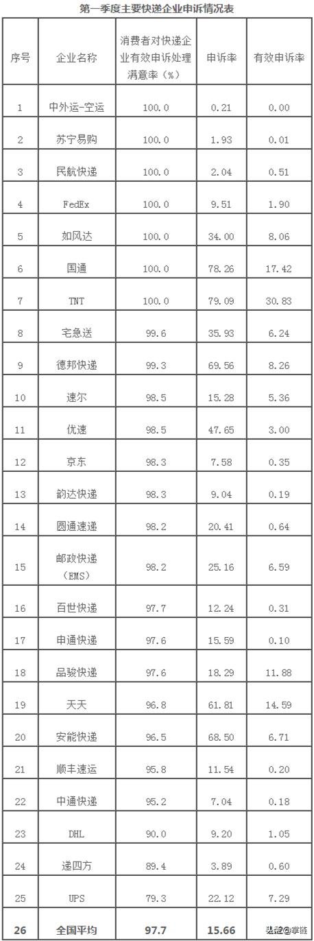 邮政业消费者申诉中心投诉管用吗,邮政业消费者申诉专用电话为12305