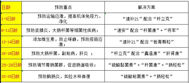 养鹅场一年能赚多少钱,养鹅场一年赚多少钱