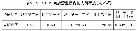 楼梯休息平台净高规范,楼梯踏步最新规范做法