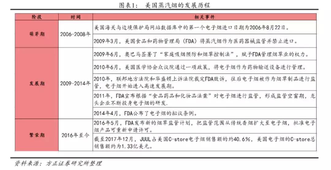 *子烟电**,血未凉！资本加磅，新品牌层出不穷