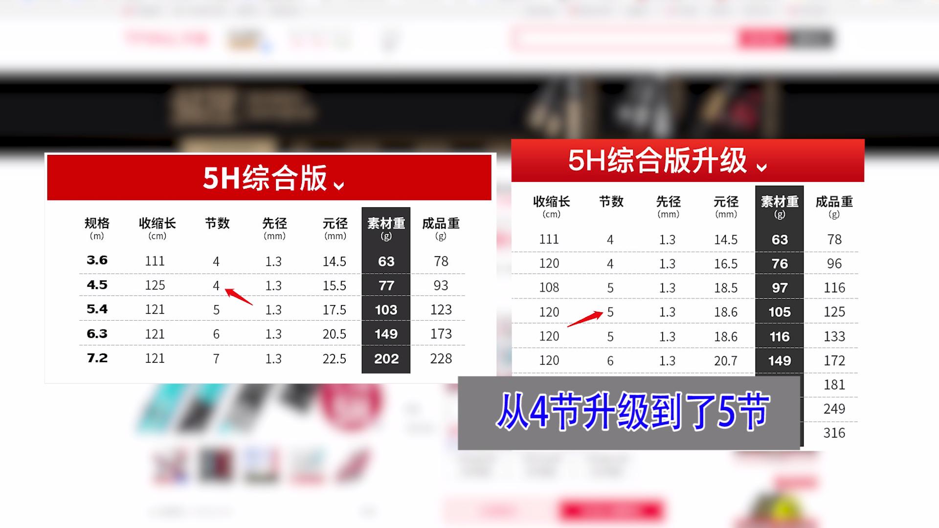 猛攻系列哪款鱼竿最好,鱼竿测评猛将龙