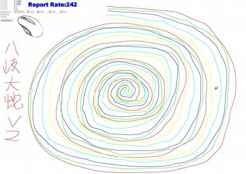 颜值高、还能打、抓着还舒服-雷蛇八岐大蛇V2游戏鼠标