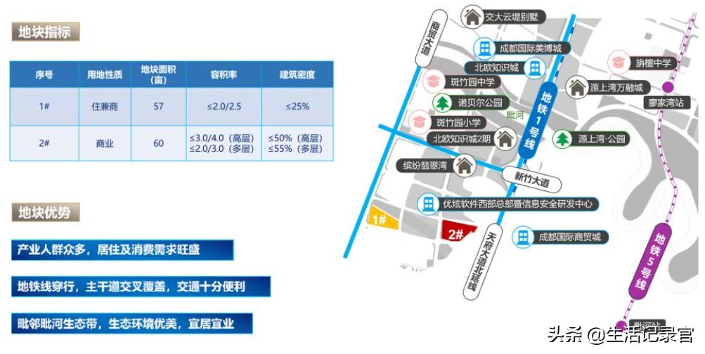 新都区的未来,新都城发展潜力