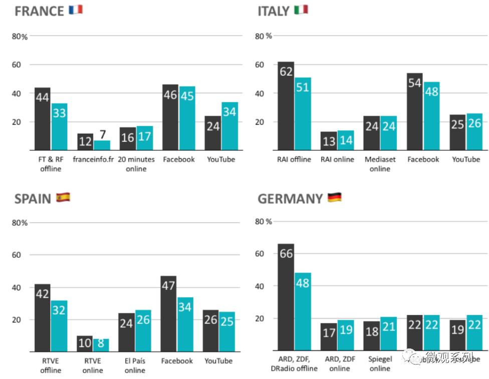 信息韭菜们的狂欢