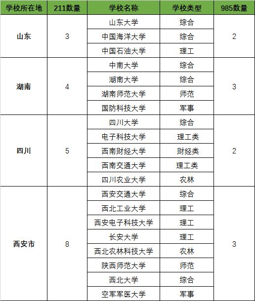 全国教育水平省份排名2019,全国教育水平倒数排名