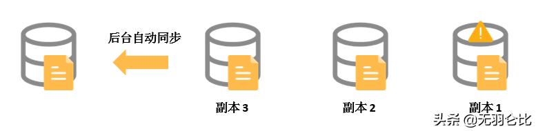 阿里云ecs读取本地资源,阿里云ecs弹性扩容怎么配置