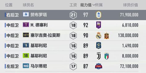fifaol4经理人模式球员推荐 (经理人推荐球员fifaol4)