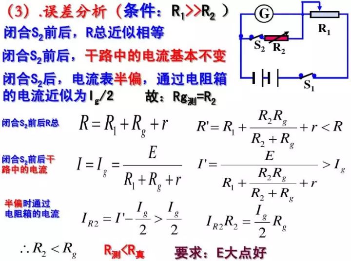 初中物理电压表和电流表电路图,初中物理电压表电流表示数问题