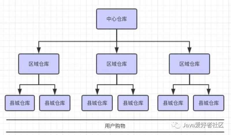 cdn技术详细介绍,cdn开发核心技术是什么