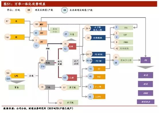 涓痉鍖栧伐鐜扮姸鍒嗘瀽,涓痉鍖栧伐鐜扮姸
