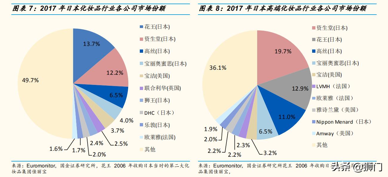 资生堂化妆品变化史,资生堂化妆品前景