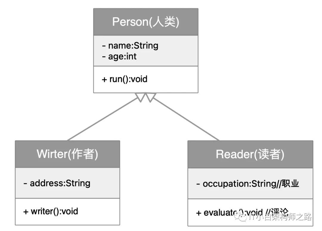 深入讲解设计模式六大核心原则,设计模式中各个模式的优缺点