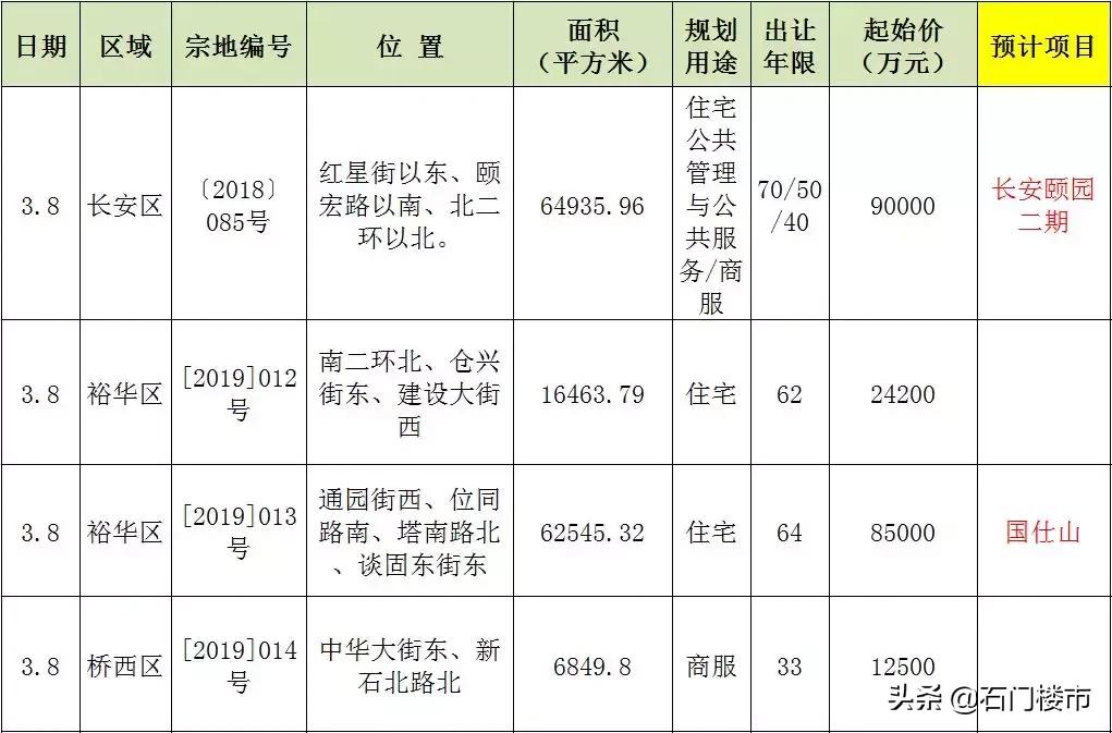 国仕山二期补证,石家庄国仕山补证情况