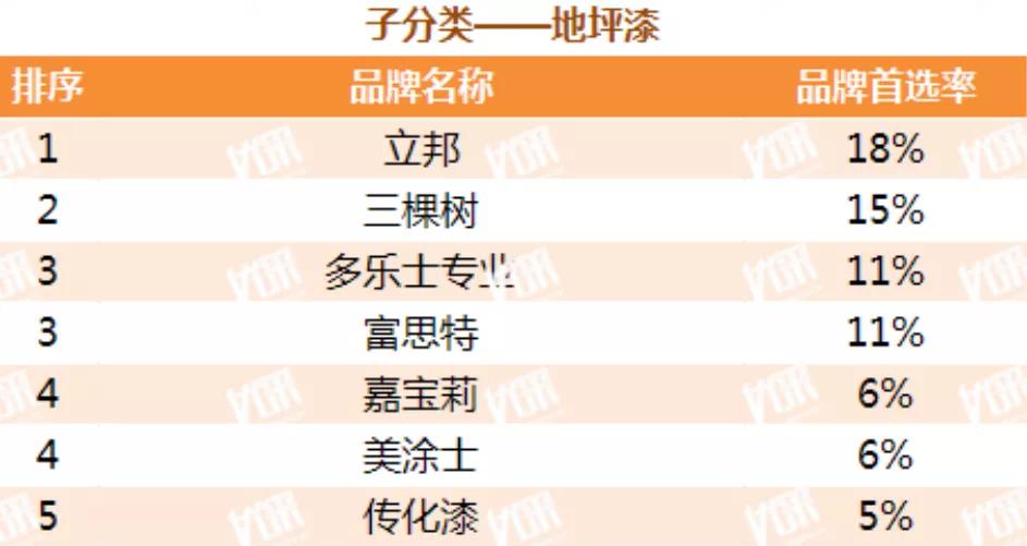 地产外墙涂漆,地产立邦真石漆